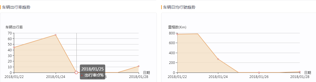 车队驾驶习惯评分